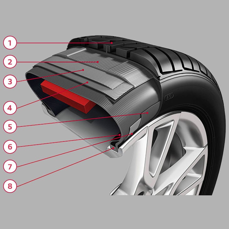 Diagram of the Audi Original tires.