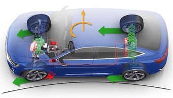 e-torque vectoring plus