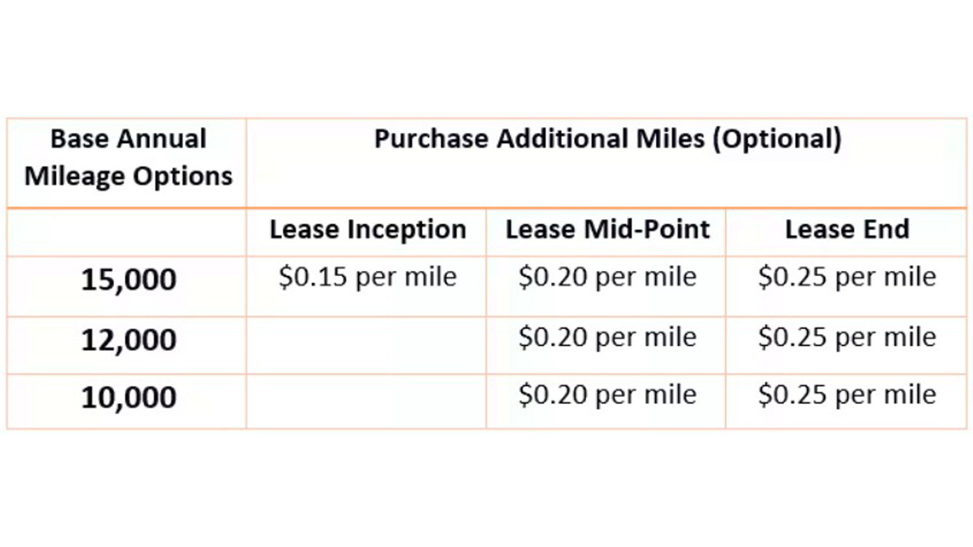 image of chart for lease information