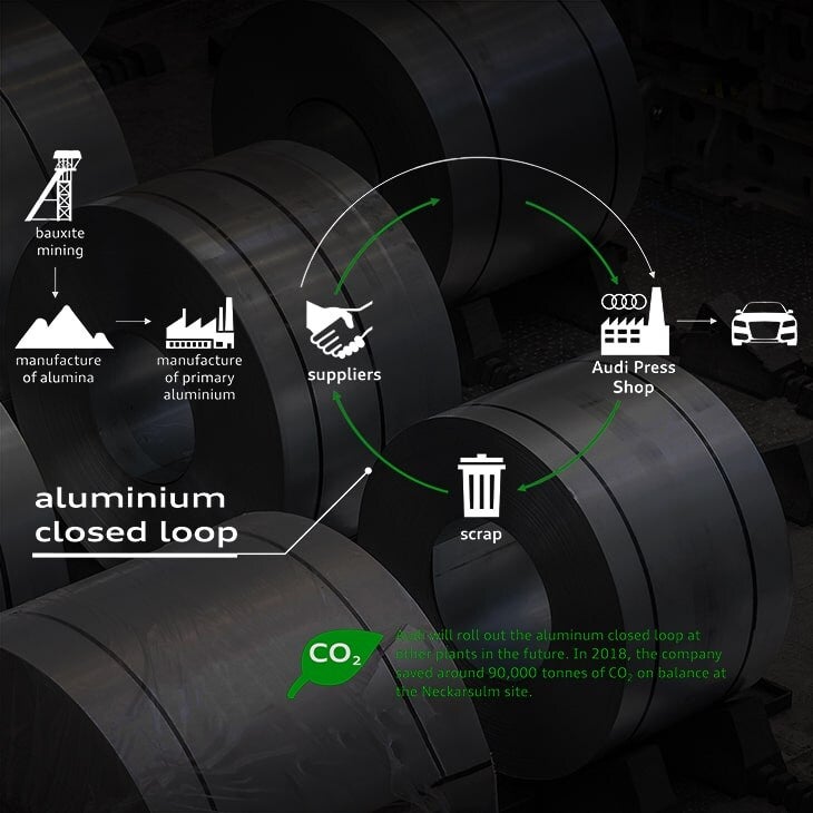 Aluminum closed loop demonstration. 
