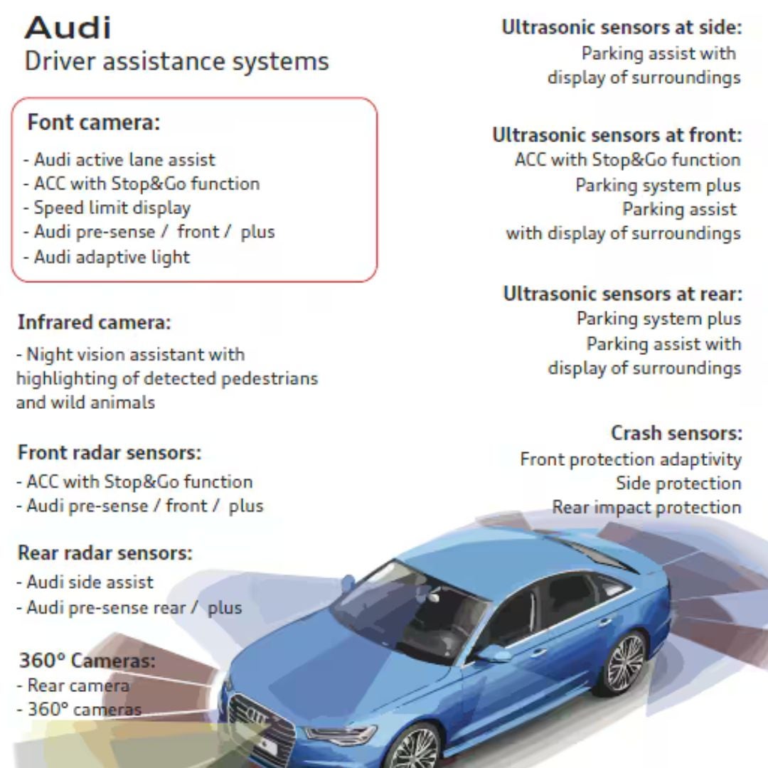 Audi Driver Assistance Features That Utilize the Windshield