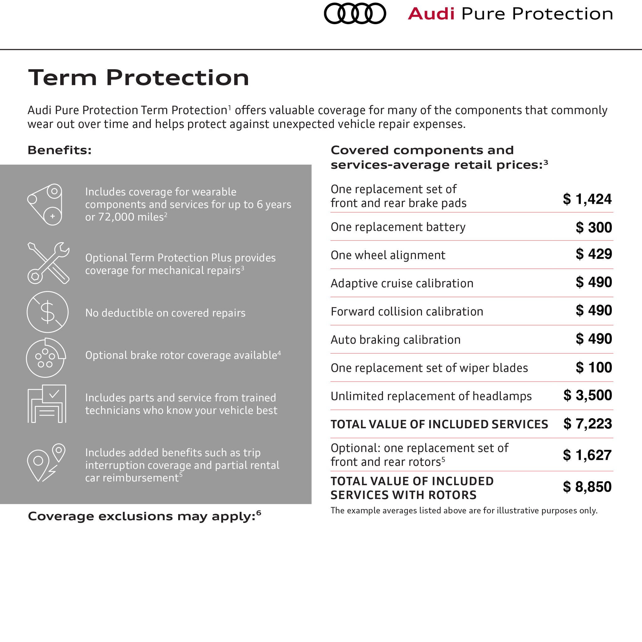 Audi Term Protection Plus with Prices